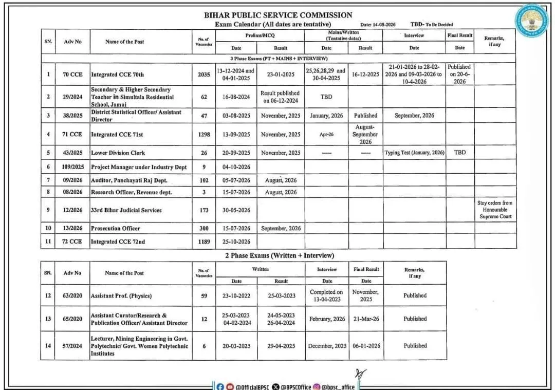72nd BPSC New Exam Date image