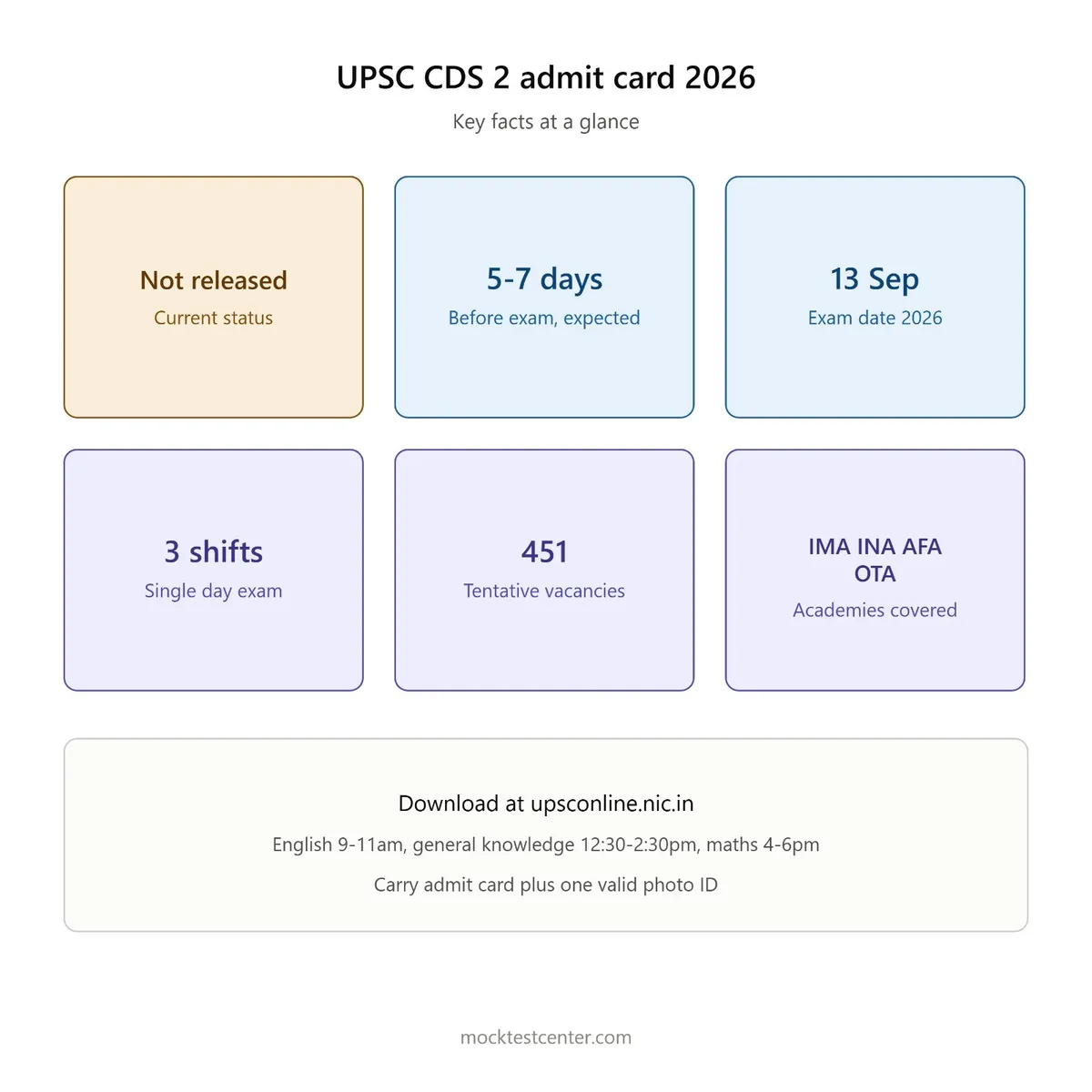 UPSC CDS 2 Admit Card 2026
